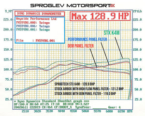 SprogTech STX K4M enclosed intake kit for Twingo RS, black body and intake components, installed in engine bay.