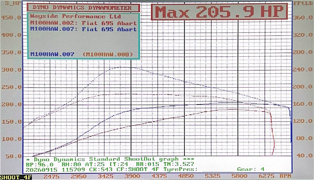 Abarth 500 / 595 / 695 Stage 1 Remap
