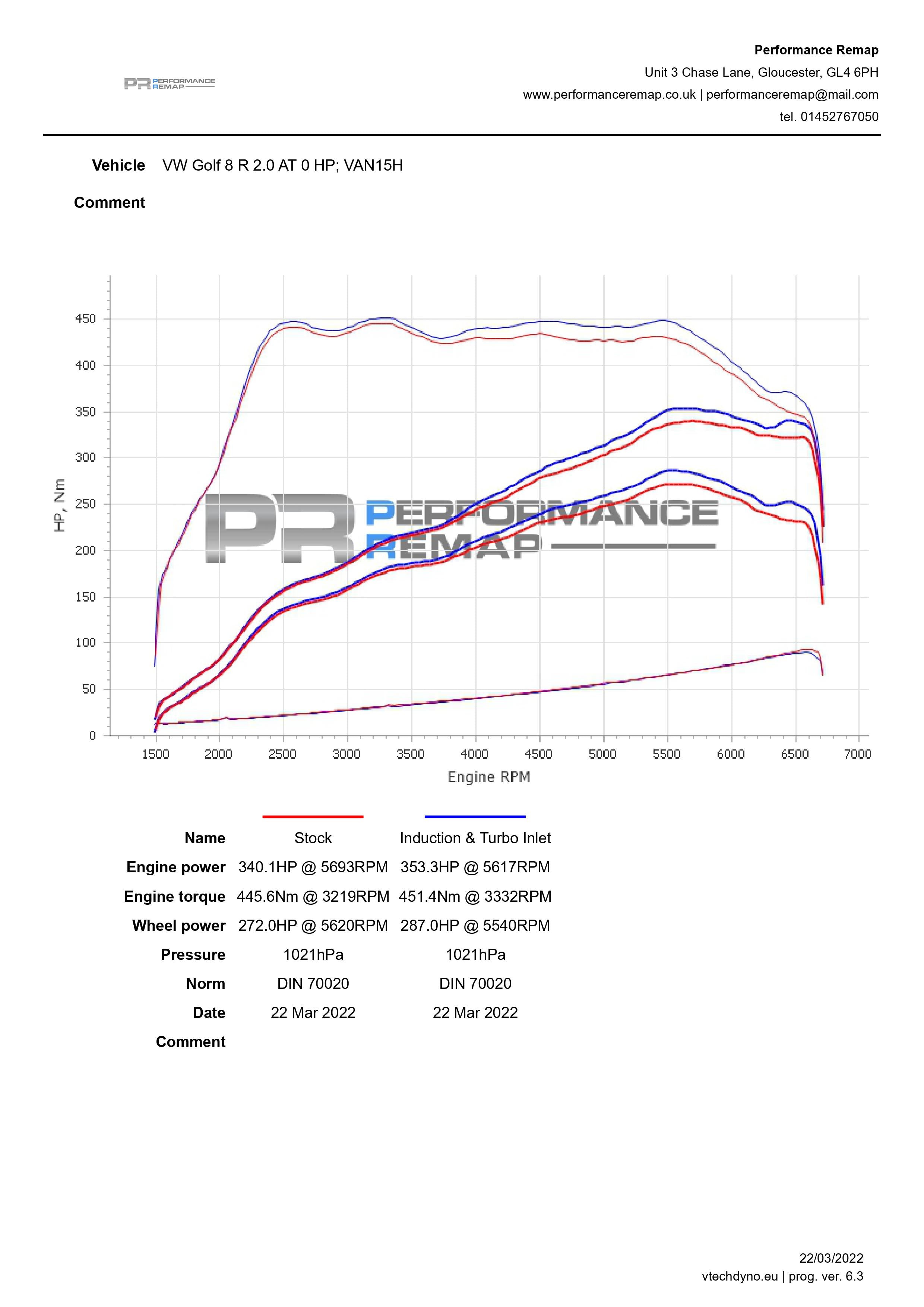Forge Motorsport Carbon Fibre Induction Kit for Volkswagen, Audi, Seat, Skoda, Cupra 2.0 TSI EA888 - Wayside Performance 