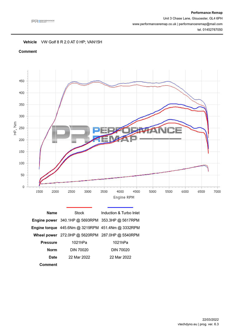 Forge Motorsport Carbon Fibre Induction Kit for Volkswagen, Audi, Seat, Skoda, Cupra 2.0 TSI EA888 - Wayside Performance 