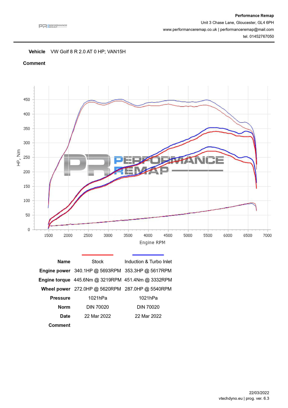 Forge Motorsport Carbon Fibre Induction Kit for Volkswagen, Audi, Seat, Skoda, Cupra 2.0 TSI EA888 - Wayside Performance 