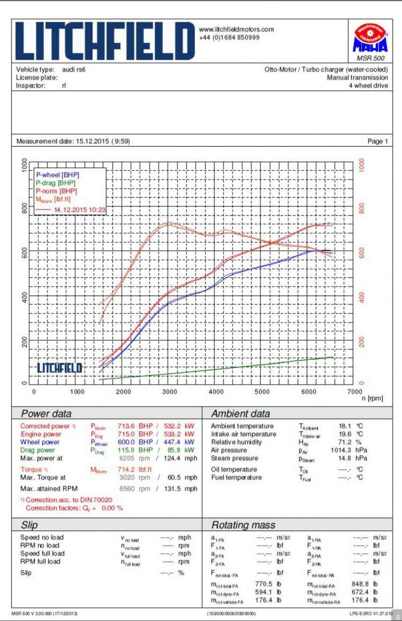 Forge Motorsport Charge Cooler Radiator for the Audi RS6 C7 and Audi RS7 - Wayside Performance 