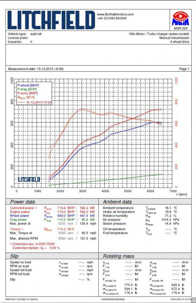 Forge Motorsport Charge Cooler Radiator for the Audi RS6 C7 and Audi RS7 - Wayside Performance 