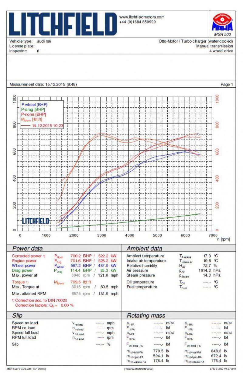 Forge Motorsport Charge Cooler Radiator for the Audi RS6 C7 and Audi RS7 - Wayside Performance 