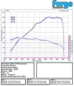 Forge Motorsport Uprated intercooler for Mini F54/F55/F56 Cooper S, D, & SD - Wayside Performance 