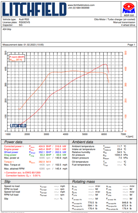 Forge Motorsport Intercooler for Audi RS3 8Y - Wayside Performance 