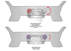 Powerflex BMW F8x M2 M3 M4 Rear Diff Dual Mount Rear Bracket - Wayside Performance 