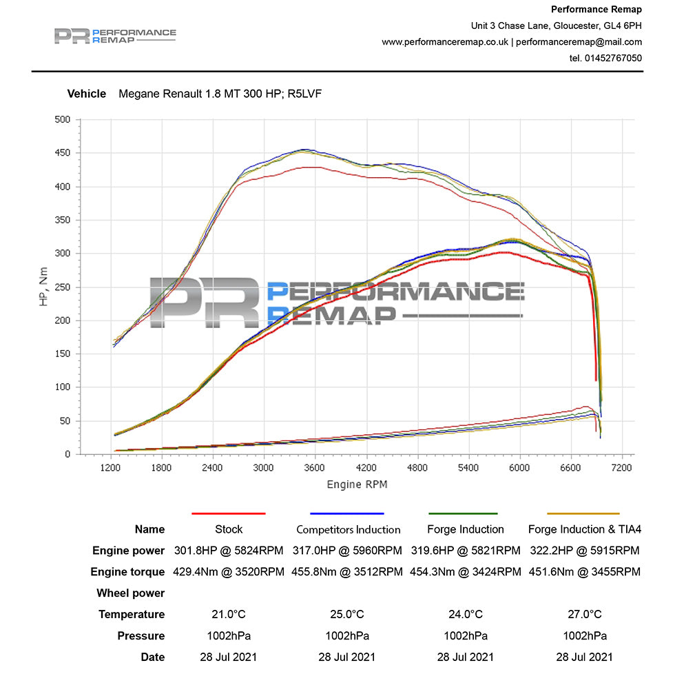 Forge Motorsport Renault Megane RS 280/300 Turbo Inlet Adaptor - Wayside Performance 