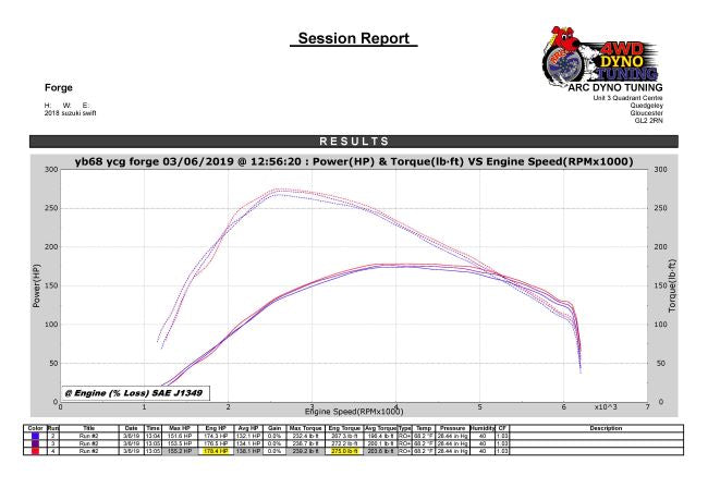 Uprated Intercooler for Suzuki Swift Sport 1.4 Turbo ZC33S - Wayside Performance 