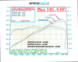 SprogTech STX AVY V2 enclosed intake kit for VW Lupo 1.4, 1.4S, 1.6 GTI, mounted on engine bay with sleek body styling.