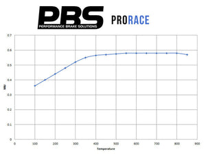 PBS Front Brake Pads Mazda MX5 MK3 (NC)  - 1.8 / 2.0 Performance Pads - Wayside Performance 