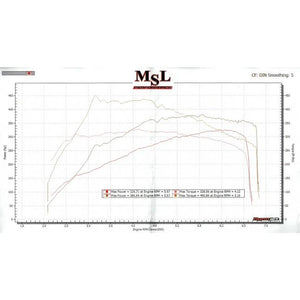 Cobra Sport Mercedes-AMG CLA 45 Front Downpipe Sports Cat /  De-Cat Performance Exhaust - Wayside Performance 