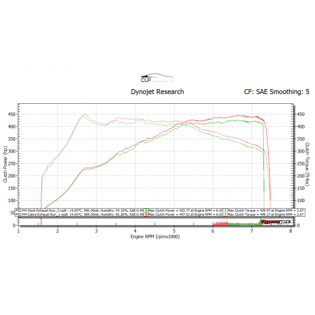 Cobra Sport BMW M4 (F82) Coupe 3" Valved Primary Cat Back Performance Exhaust - Wayside Performance 