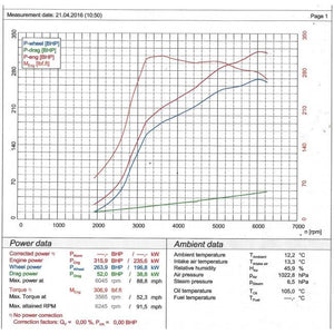 Cobra Sport BMW M135i (F20/F21) Cat Back Performance Exhaust - Wayside Performance 