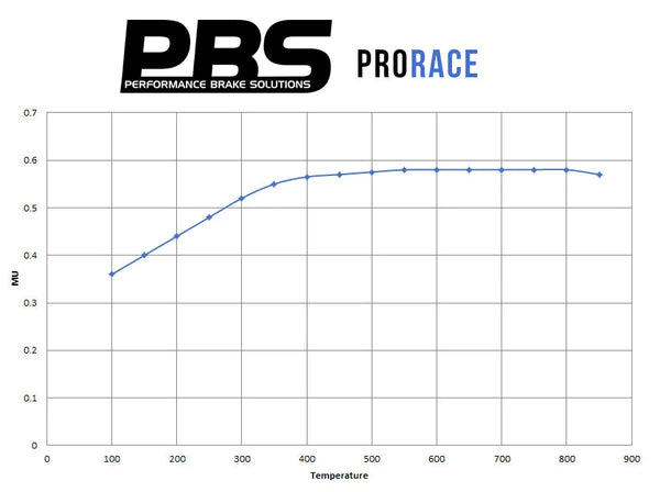 PBS FORD FOCUS RS MK1 ProRace Front Performance Brake Pad 8003PR - Wayside Performance 