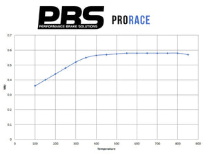 PBS FORD FOCUS RS MK1 ProRace Front Performance Brake Pad 8003PR - Wayside Performance 