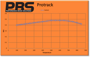 PBS NISSAN 350Z 3.5 V6 24V Rear Protrack Pads 8198PT - Wayside Performance 