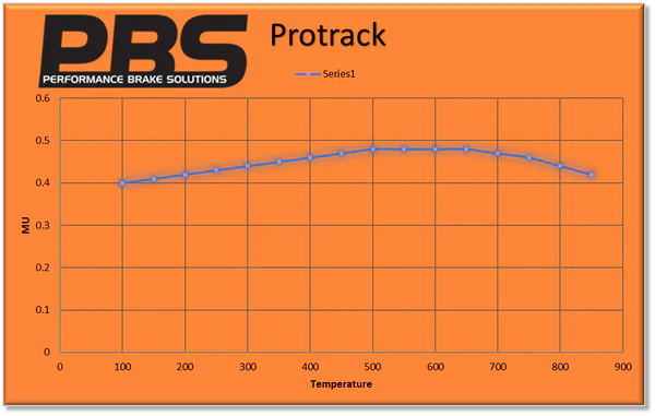 PBS Ford Fiesta (6) 1.0 EcoBoost Front ProTrack Performance Brake Pads 1730PT - Wayside Performance 